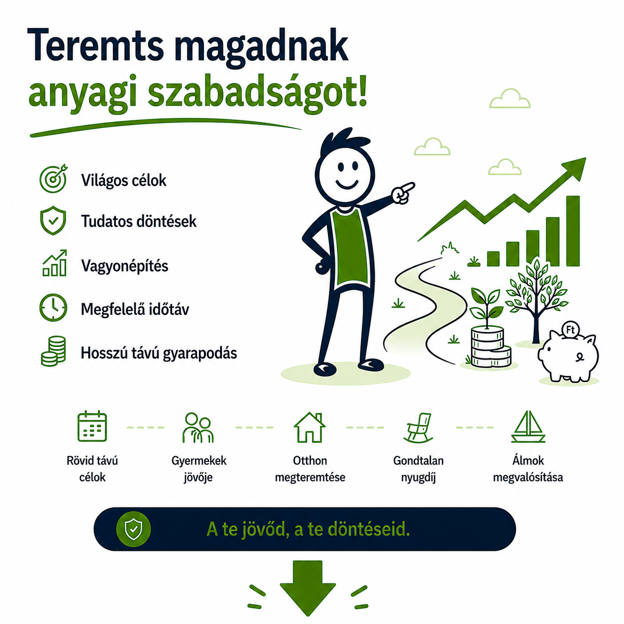 Személyre szabott befektetési stratégia és tudatos vagyonépítés